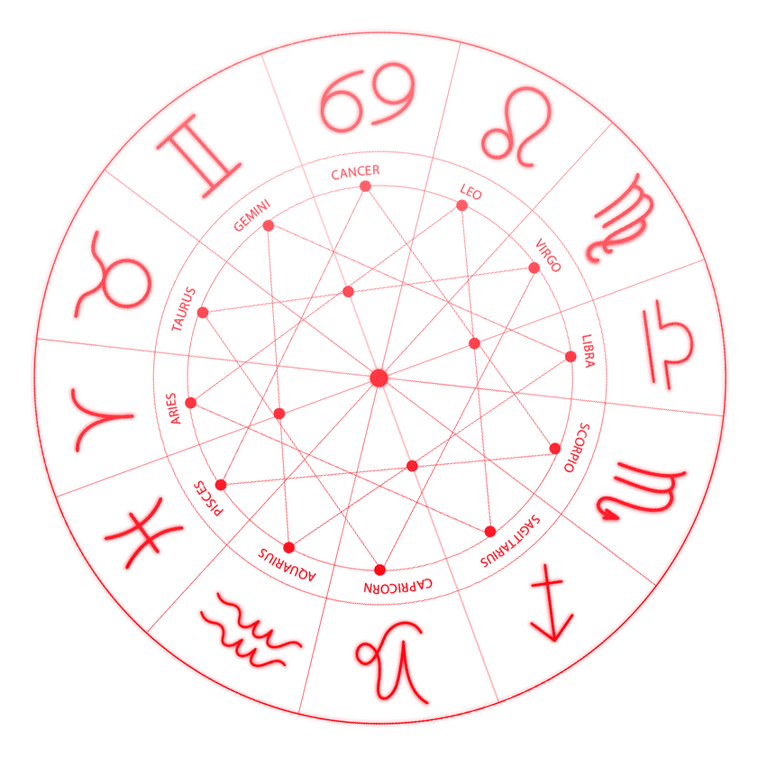 Roda dos signos do zodíaco girando